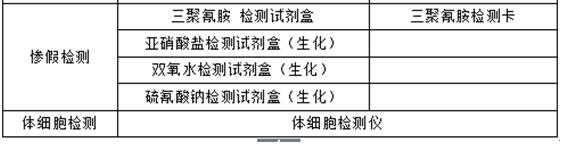 乳品行業關鍵監控點檢測方案 乳品行業關鍵監控點檢測方案