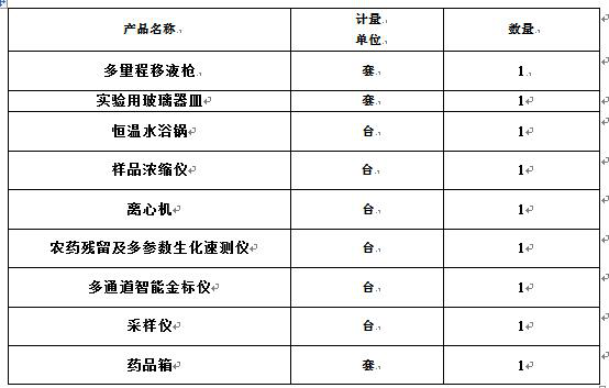 食品安全快檢實驗室 食品安全快檢實驗室